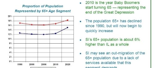 2007 ViTAL Economy, Inc. 1 Southern Illinois: Garden of the Gods ... - slideplayer.com