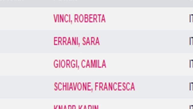 Classifica WTA - fonte /www.wtatennis.com/