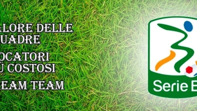 Serie B, le classifiche inerenti il valore di squadre e calciatori.