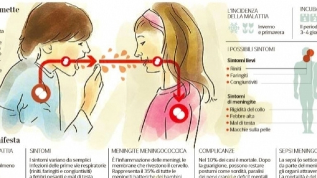 Cos'&egrave; la meningite e come si trasmette