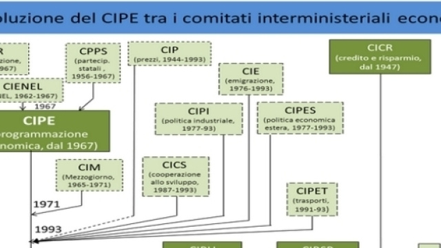 L'evoluzione del Comitato interministeriale programmazione economica