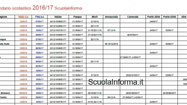 Calendario scolastico 2016/17: vacanze di Natale e Capodanno - foto Scuolainforma.it