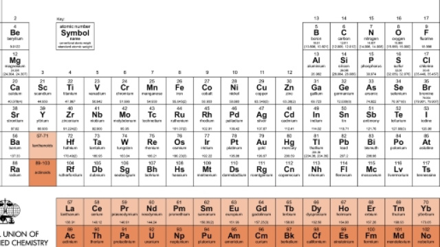 https://www.iupac.org/cms/wp-content/uploads/2015/07/IUPAC_Periodic_Table-28Nov16.jpg