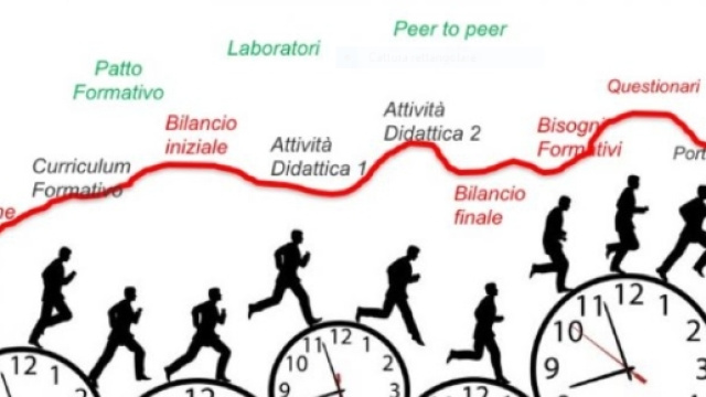 Quali attivit&agrave; svolgere su Indire