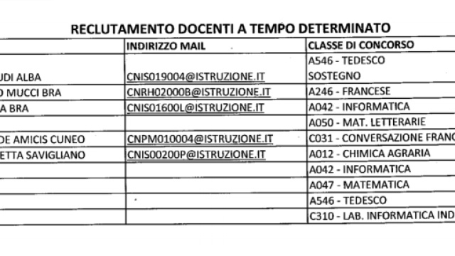 A caccia di docenti con messa a disposizione