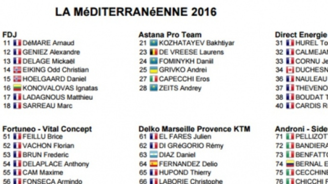 La starting list del Giro del Mediterraneo