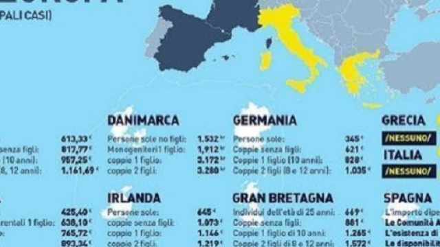 Listini dei redditi minimi dei vari paese europei