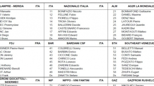 L'elenco dei corridori del Trofeo Laigueglia 2016