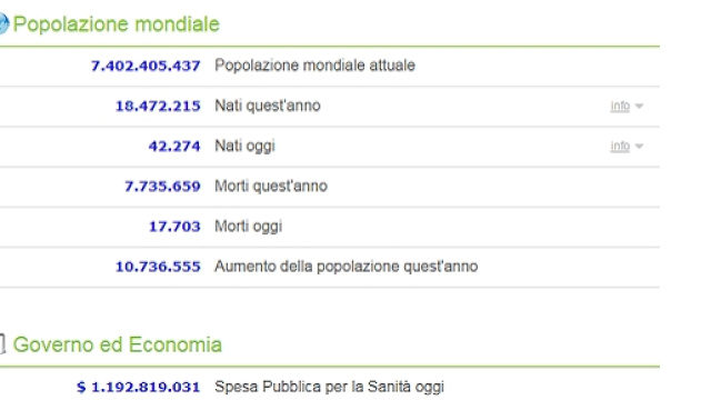 Uno screenshot del sito Worldometers
