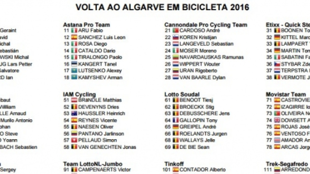 Volta Algarve, i corridori al via