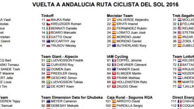 Vuelta Andalusia, prima parte della starting list