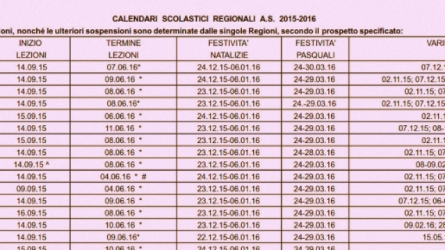 Calendario scolastico vacanze di Pasqua 2016