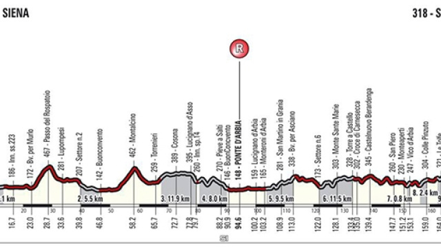 Strade Bianche 2016, percorso professionisti