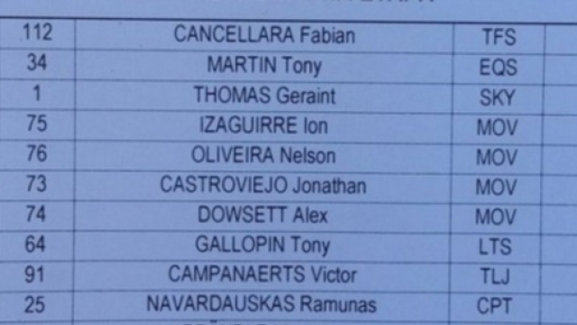 La classifica di tappa della cronometro