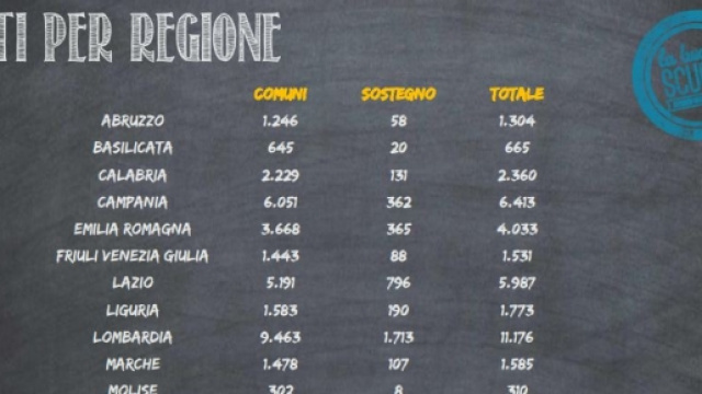 Scuola ultime notizie 19 febbraio