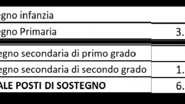 Numero posti sul sostegno 2016