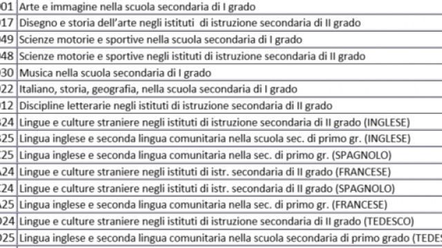 Tabella posti materie letterarie e scientifiche