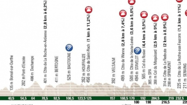 Il nuovo percorso della Liegi Bastogne Liegi.