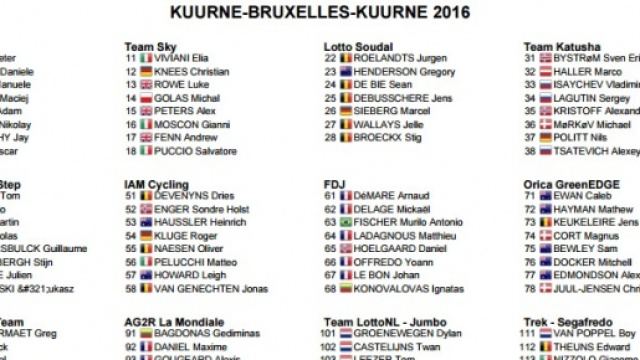 La prima parte della starting list della Kuurne