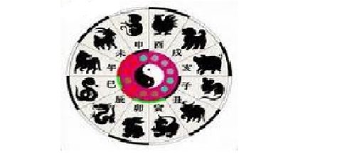 Predicciones del zodiaco chino 2016