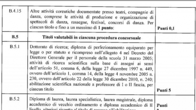 Concorso docenti valutazione titoli