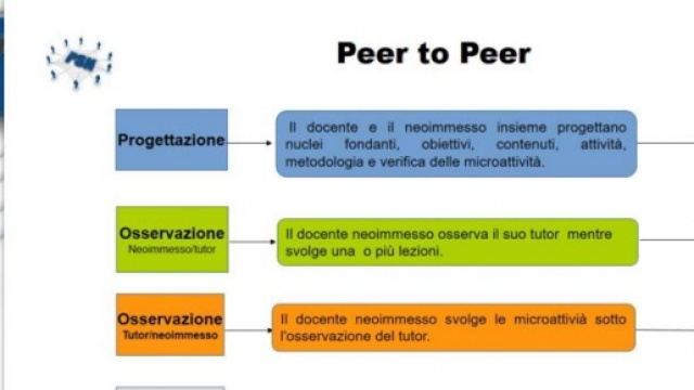 competenze anno di prova Peer to Peer