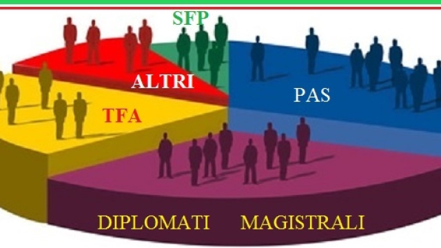 Stima docenti abilitati della II fascia delle GI