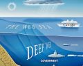 ¿Qué es y cómo funciona la Deep Web ?