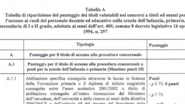 Concorso scuola 2016: caos tabella titoli
