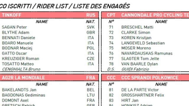 Iscritti Milano Sanremo, prima parte