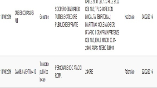 Sciopero Atac 18 marzo 2016 Roma