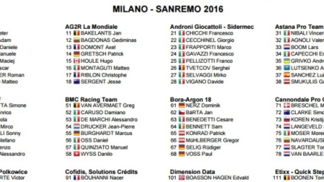 I corridori della Milano Sanremo, prima parte