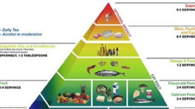 Dieta Okinawa: ecco la piramide alimentare