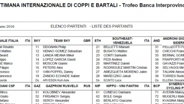 I corridori della Coppi e Bartali 2016, prima parte