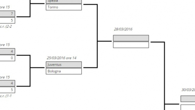Torneo di Viareggio 2016 finale: il tabellone
