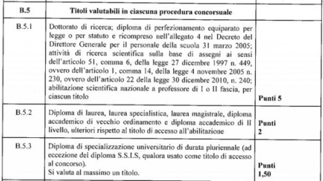 valutazione titoli, pubblicazioni e servizio prestato