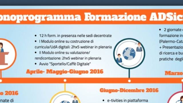 Cronoprogramma della formazione degli AD siciliani
