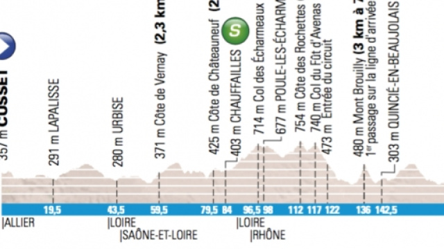 Parigi Nizza 2016, la terza tappa