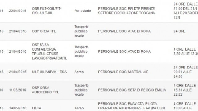 Calendario scioperi trasporti aprile 2016