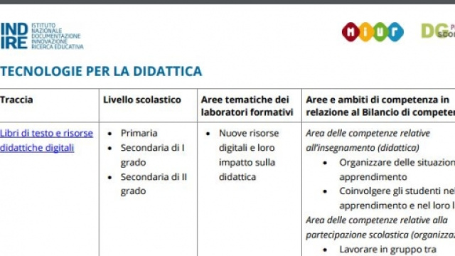 tecnologie per la didattica su Indire