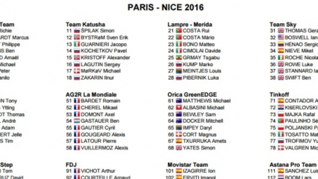 I corridori della Parigi-Nizza, prima parte