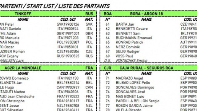 I corridori della Tirreno Adriatico, prima parte