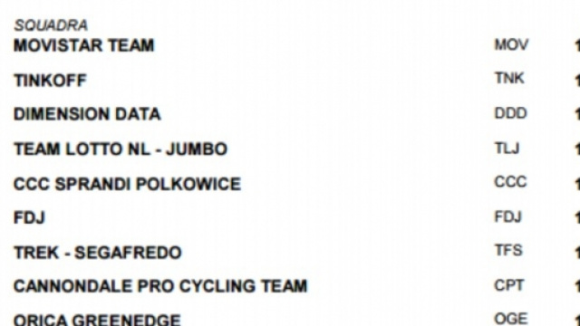 Ordine di partenza della cronosquadre