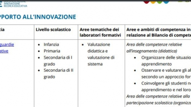 Indire supporto all'innovazione