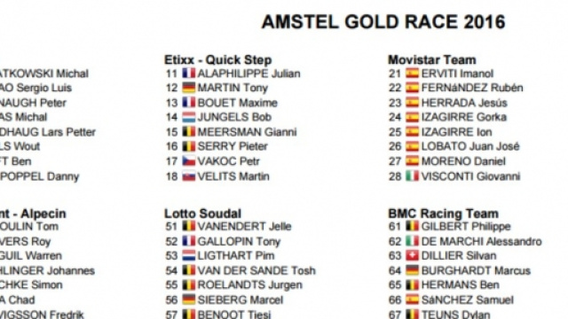 I corridori dell'Amstel Gold Race, prima parte