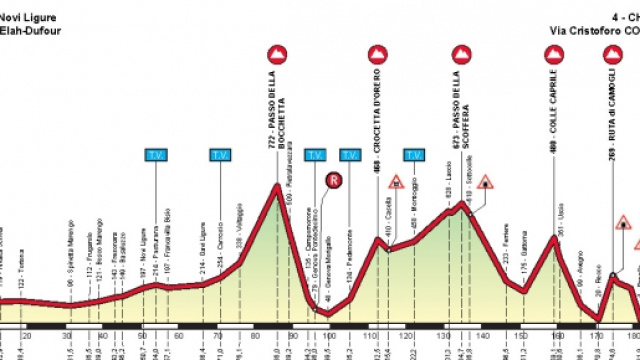 Il percorso del Giro dell'Appennino