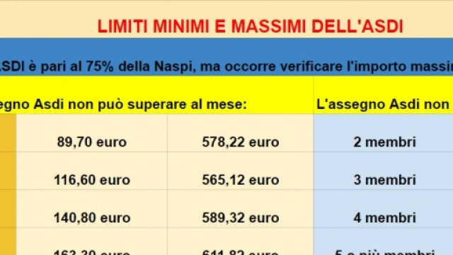 Importi minimi e massimi dell'assegno Asdi 2016.