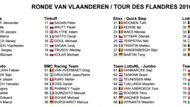 I corridori del Giro delle Fiandre 2016, prima parte