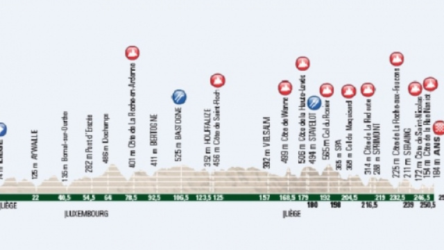 Il nuovo percorso della Liegi Bastogne Liegi