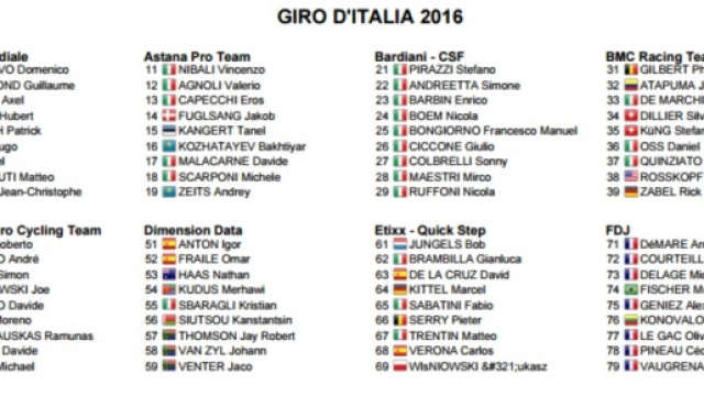 I corridori del Giro d'Italia 2016, prima parte